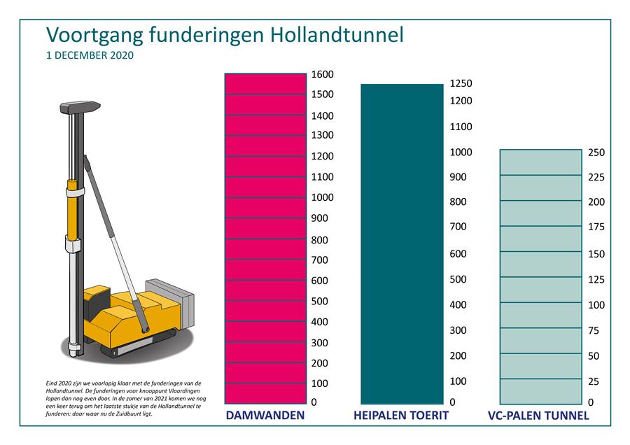 Bericht Hollandtunnel bekijken